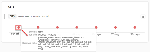 Validation timeline detail